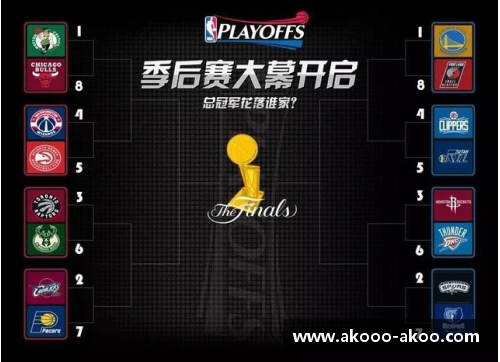 NBA 2016-2017赛季数据分析及关键趋势探讨