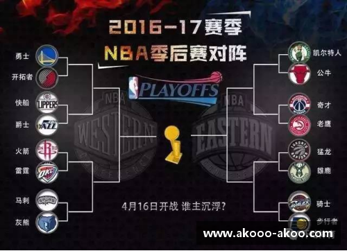 2024年NBA季后赛前瞻：谁将笑到最后？