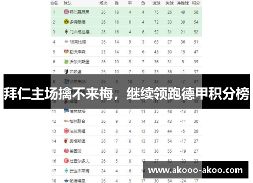 拜仁主场擒不来梅，继续领跑德甲积分榜