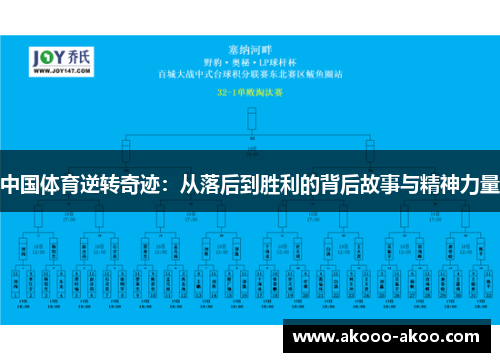 中国体育逆转奇迹：从落后到胜利的背后故事与精神力量