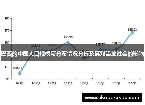 巴西的中国人口规模与分布情况分析及其对当地社会的影响